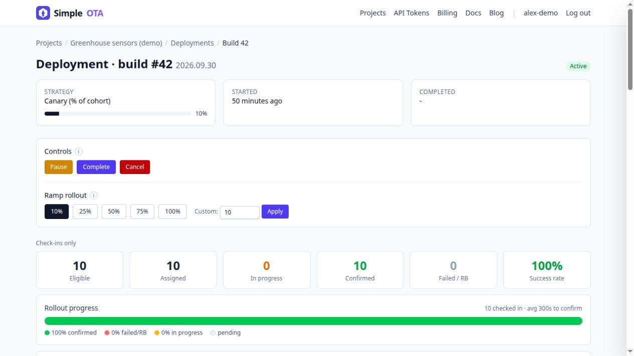 A SimpleOTA deployment running a 10 percent canary, with pause, complete and cancel controls, buttons to widen the rollout to 25, 50, 75 or 100 percent, and all 10 assigned devices confirmed.